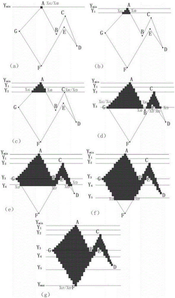 Method for filling non self-intersecting polygon in FPGA