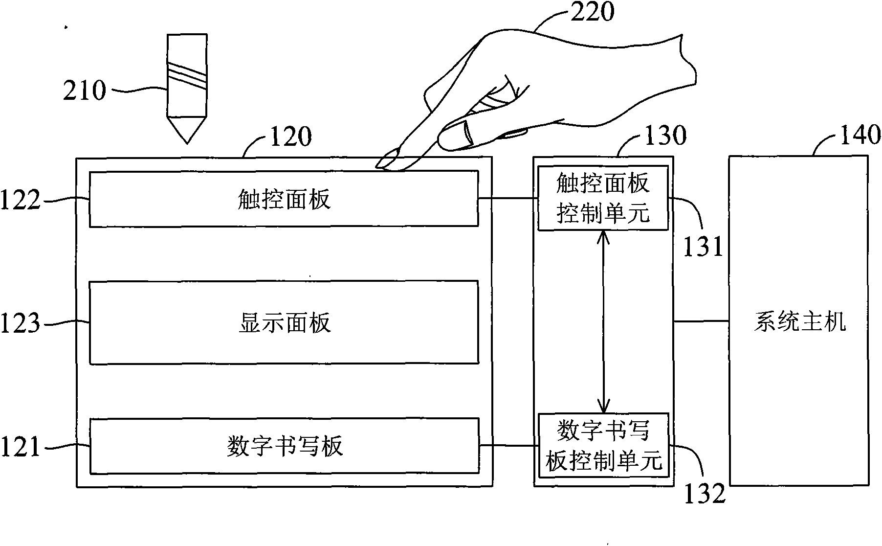 Electronic device having interactive display screen and processing method thereof