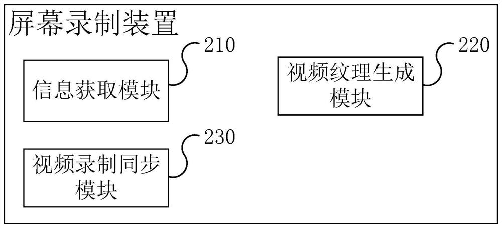 Screen recording method and device, computer equipment and computer readable storage medium