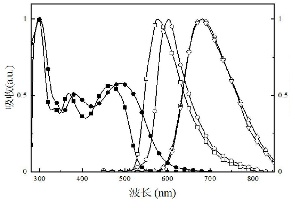 Cyano quinoxaline red light thermal excitation delayed fluorescence material, synthesis method and application thereof