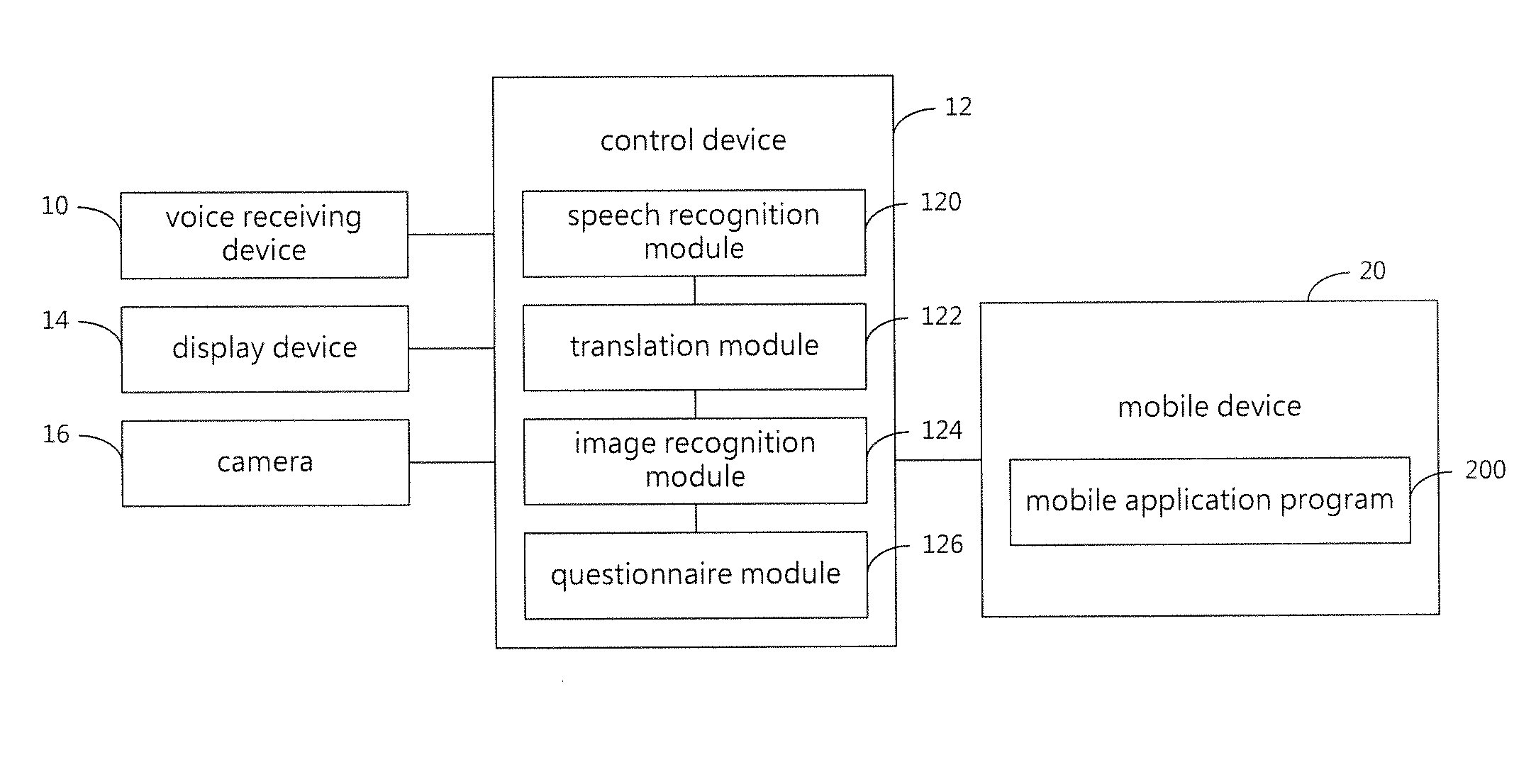 Speech assistance system in combination with mobile device