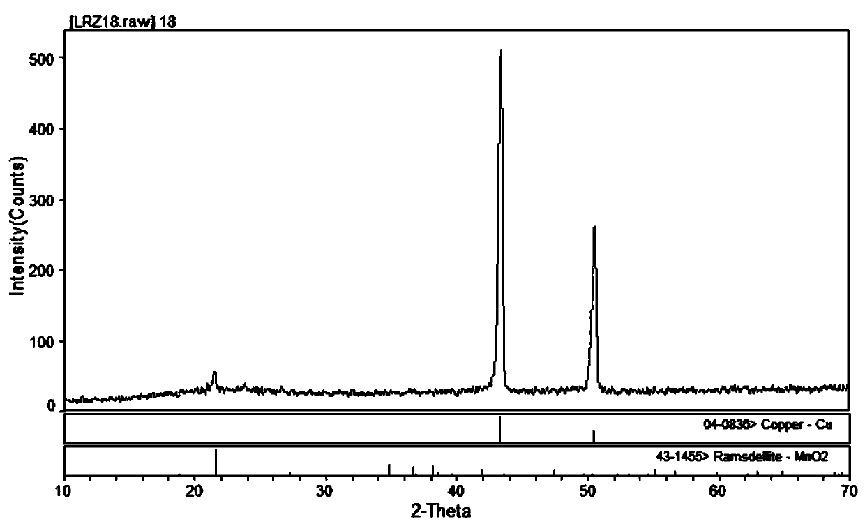 A kind of preparation method of manganese dioxide/copper foam sodium ion battery self-supporting negative electrode