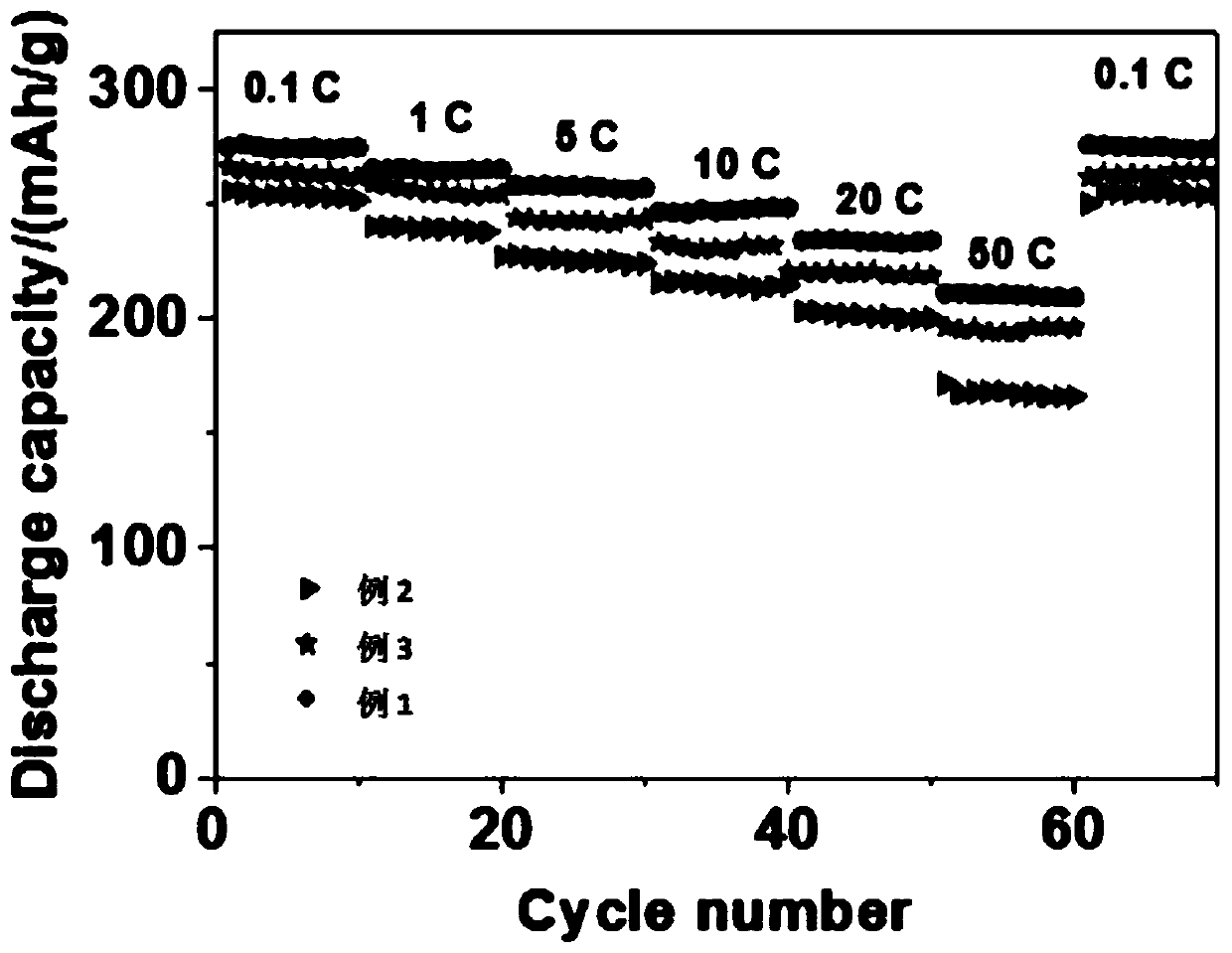 A kind of preparation method of manganese dioxide/copper foam sodium ion battery self-supporting negative electrode