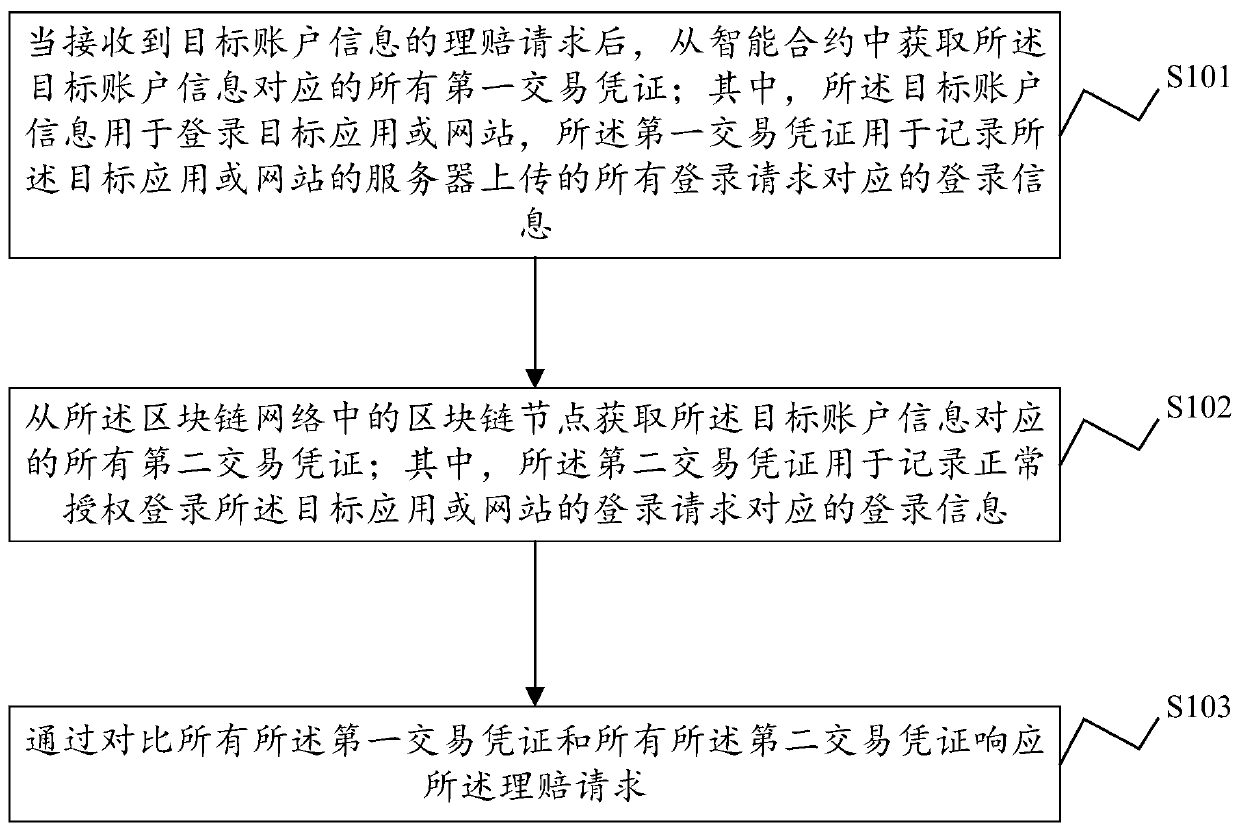 Network identity protection method and device, electronic equipment and storage medium