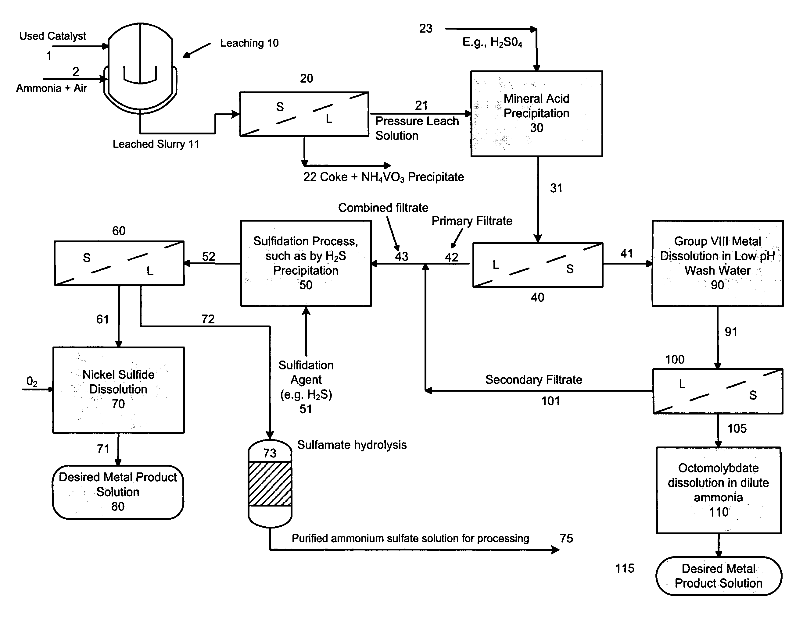 Process for separating and recovering base metals from used hydroprocessing catalyst
