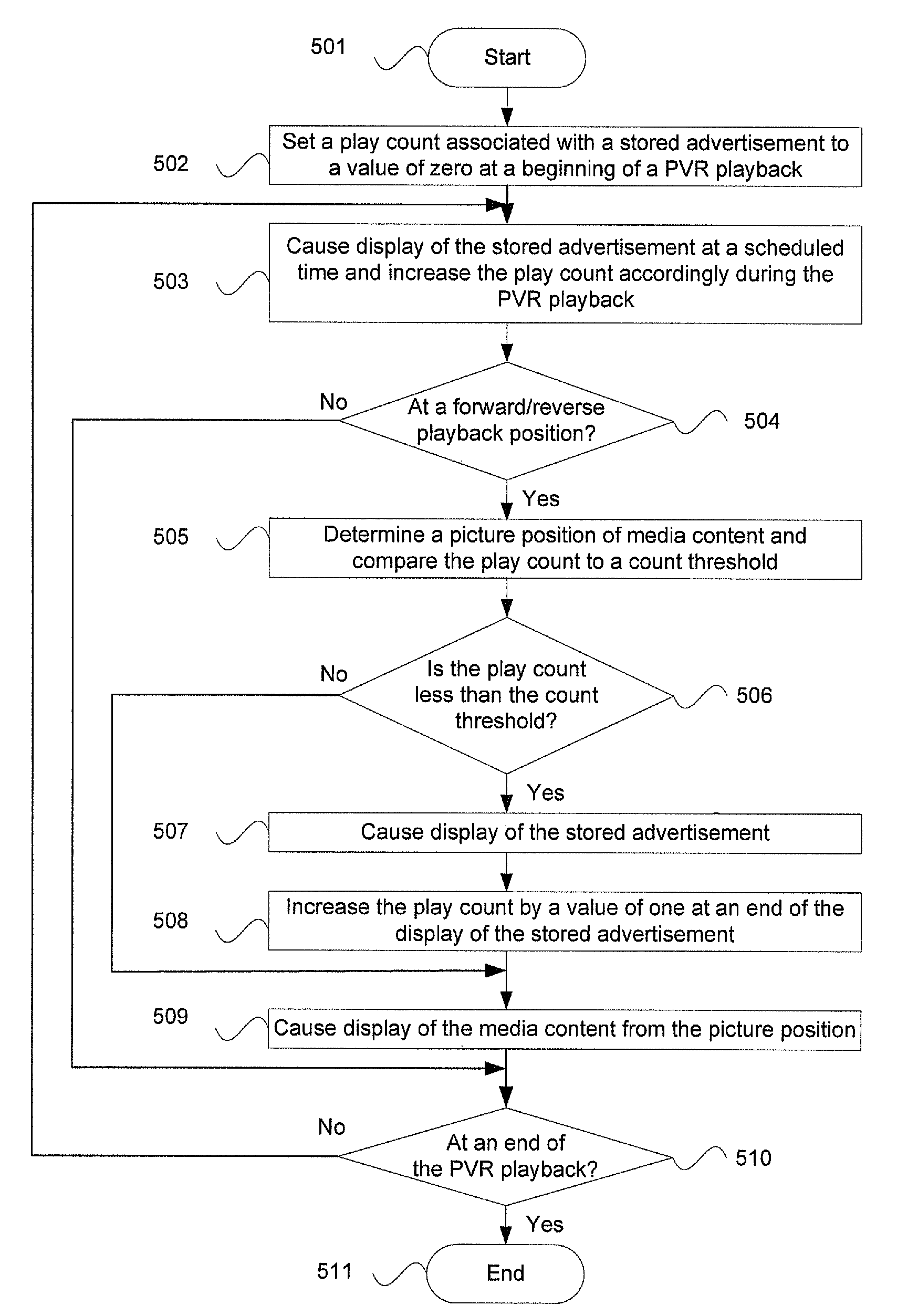 Method and system for advertisement insertion and playback for stb with pvr functionality