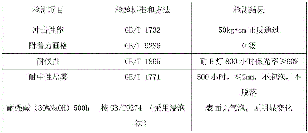 High-infrared rapid-curing powder paint for coil steel and preparation method thereof