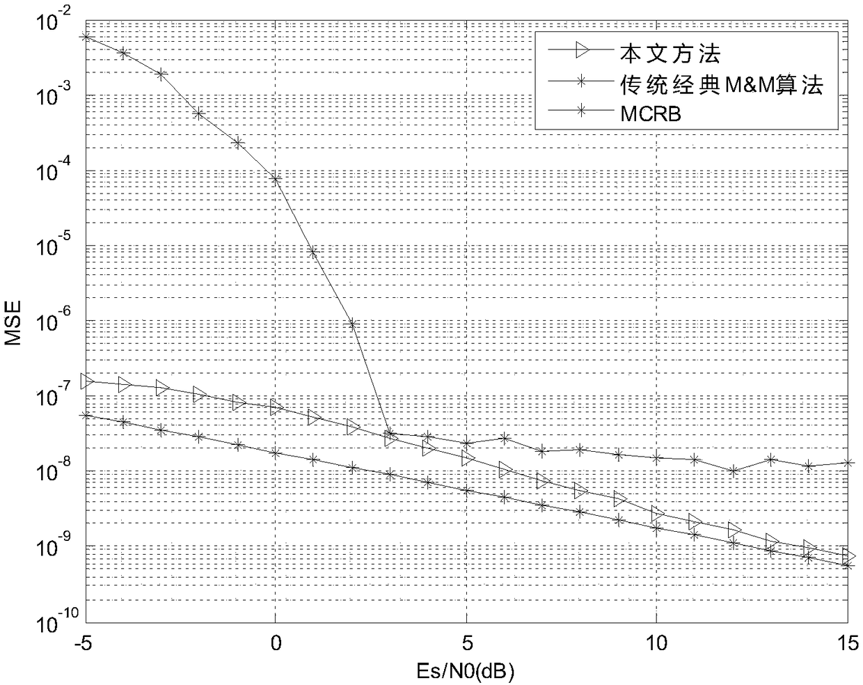 Joint estimation method for parameters in paired carrier system