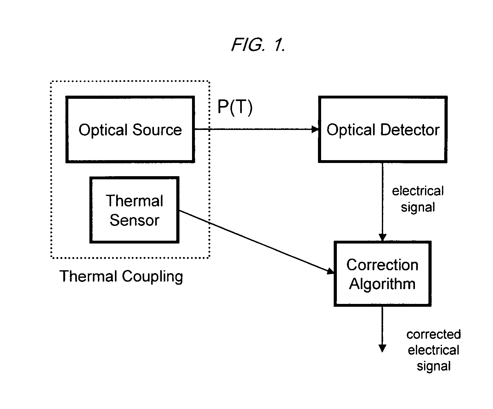 System and method for laser temperature compensation