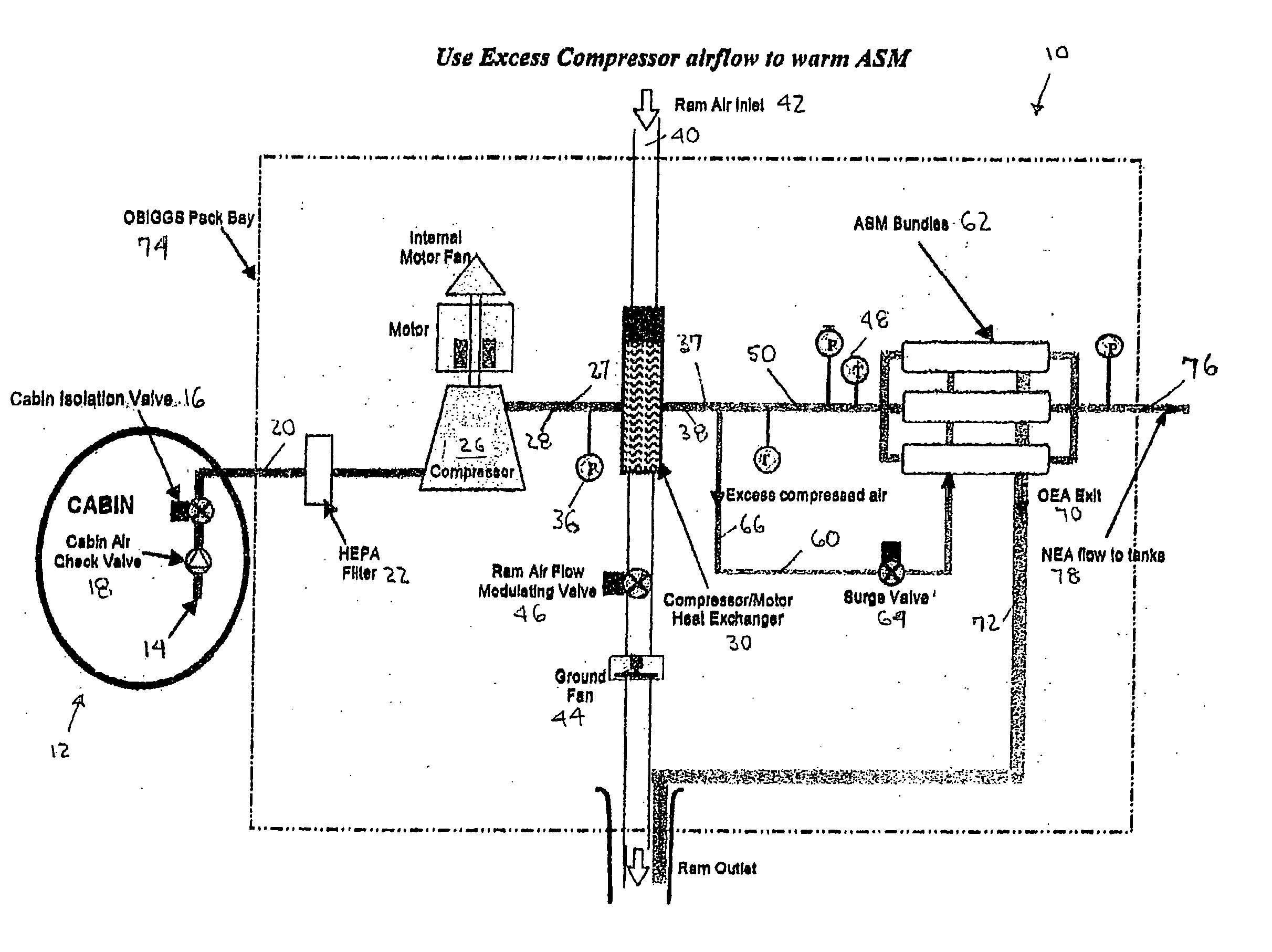 Utilization of compressor surge control air in an aircraft on-board inert gas generating system