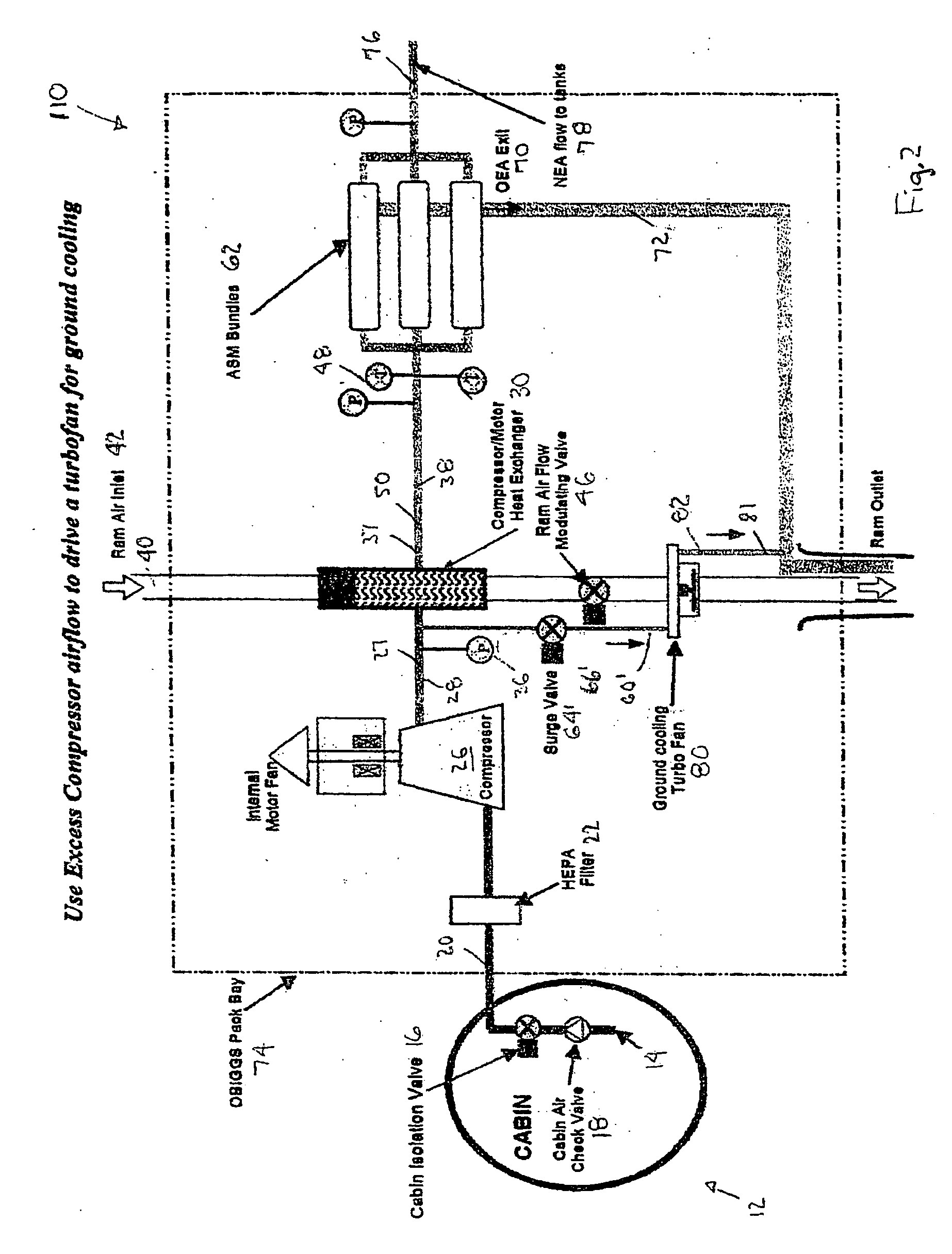Utilization of compressor surge control air in an aircraft on-board inert gas generating system