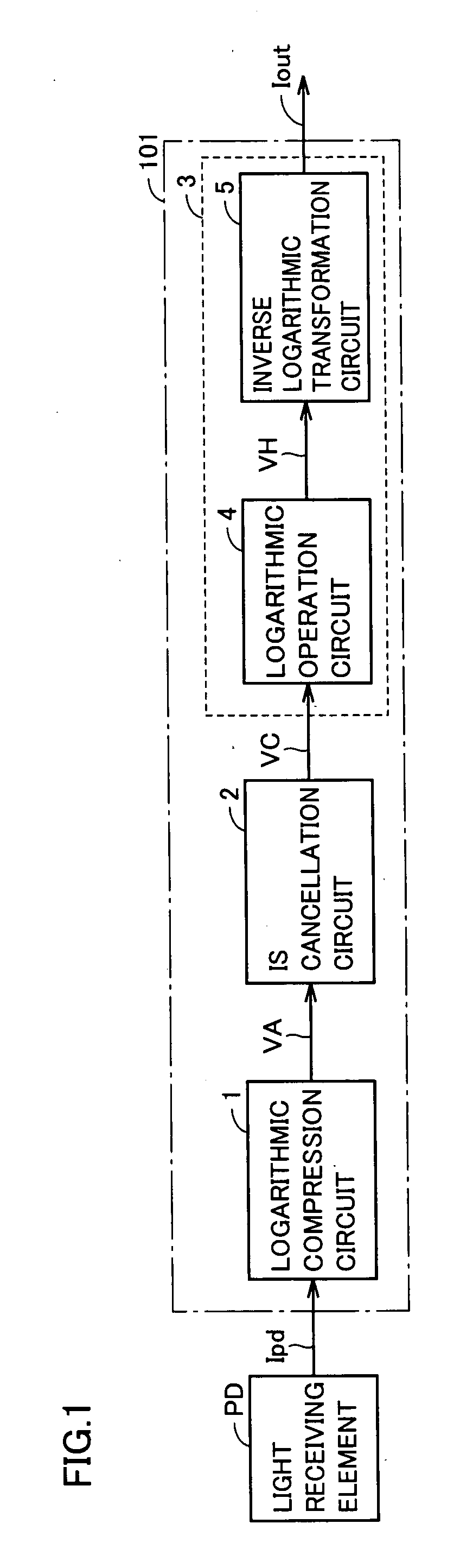 Photocurrent sensing circuit converting an illumination of visible light into an electric signal as well as photosensor and electronic device with the photocurrent sensing circuit