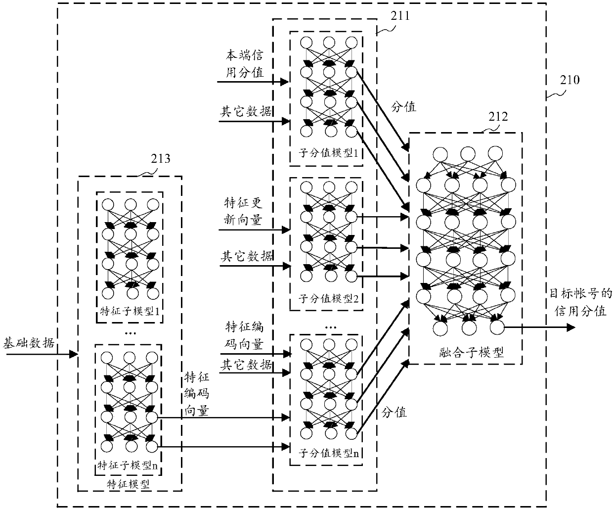 Credit score determination system and method, terminal and server