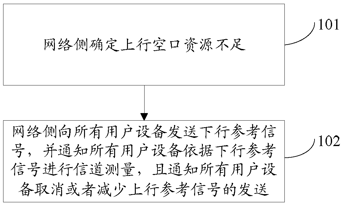 A reference signal configuration method, device, base station and user equipment