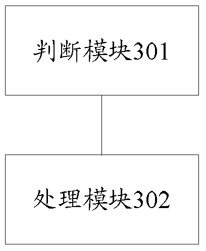 A reference signal configuration method, device, base station and user equipment