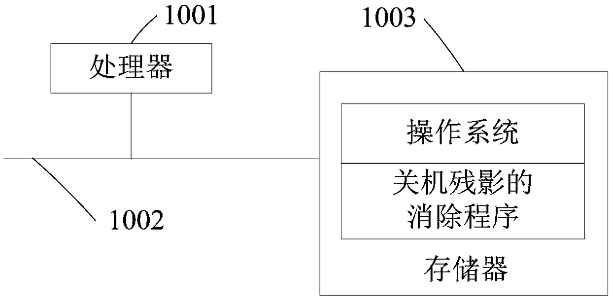 Method and device for eliminating shutdown afterimage on panel