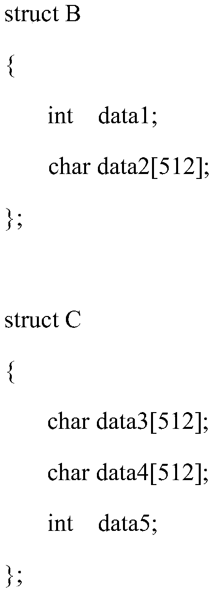 A data access method for tr069