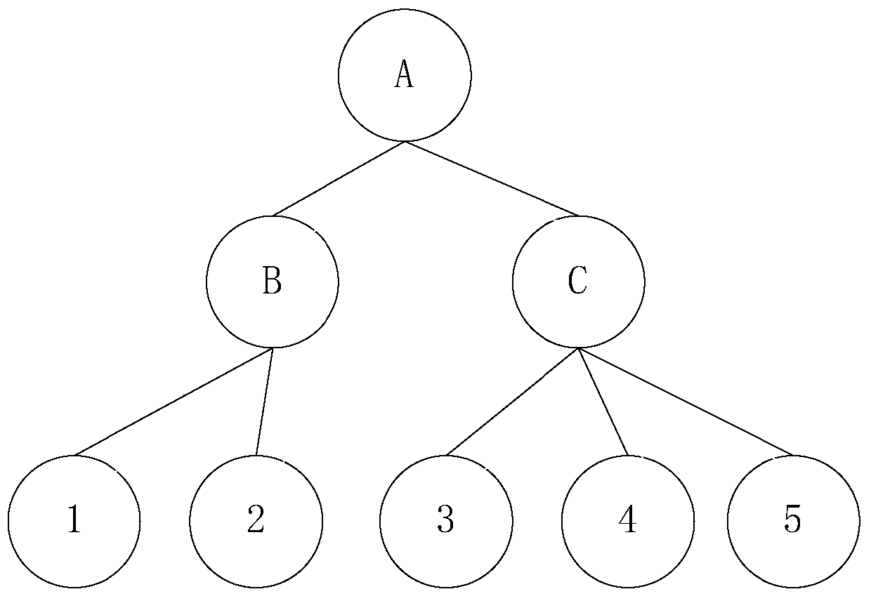 A data access method for tr069