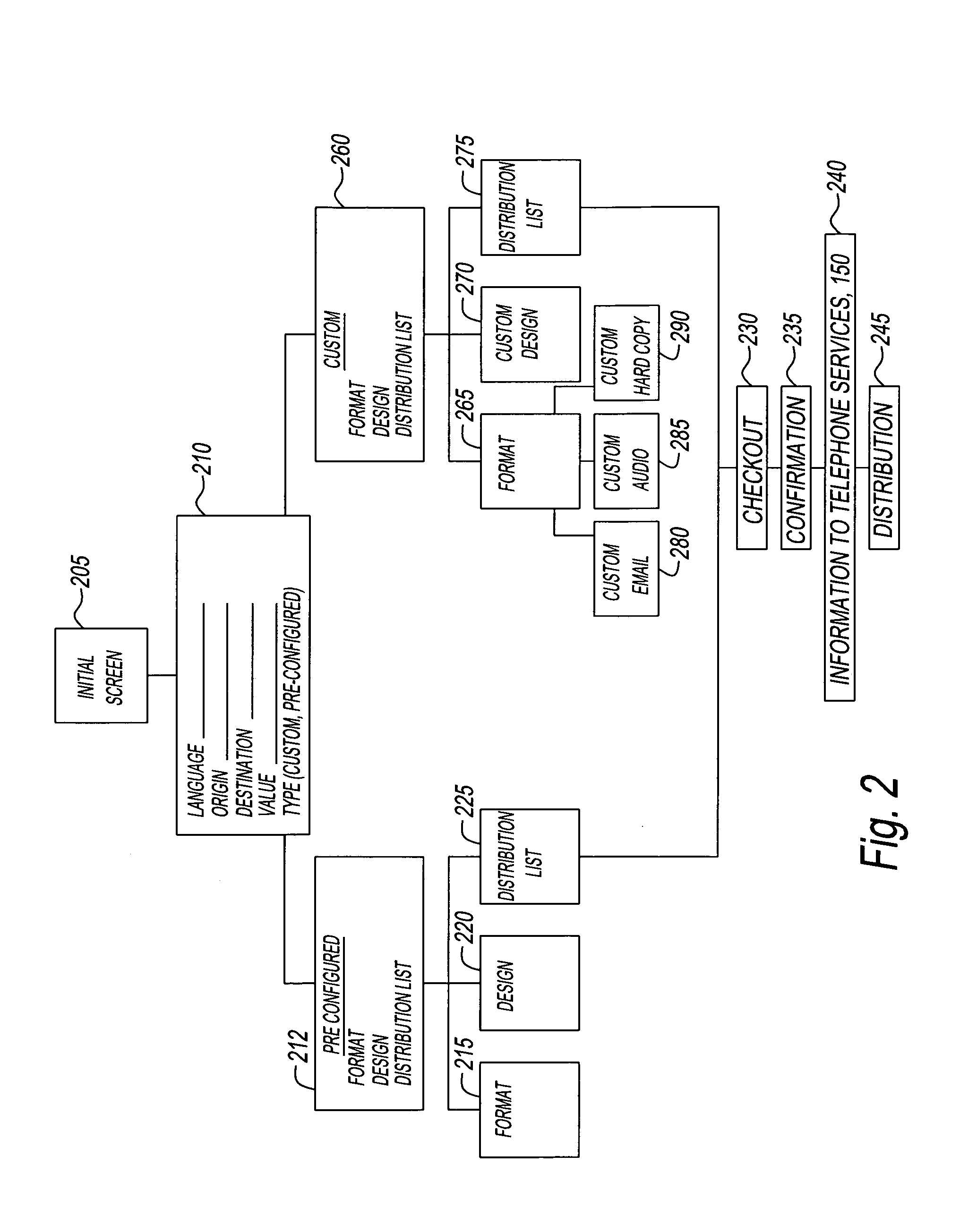 Online method and apparatus for the interactive creation of custom prepaid virtual calling cards