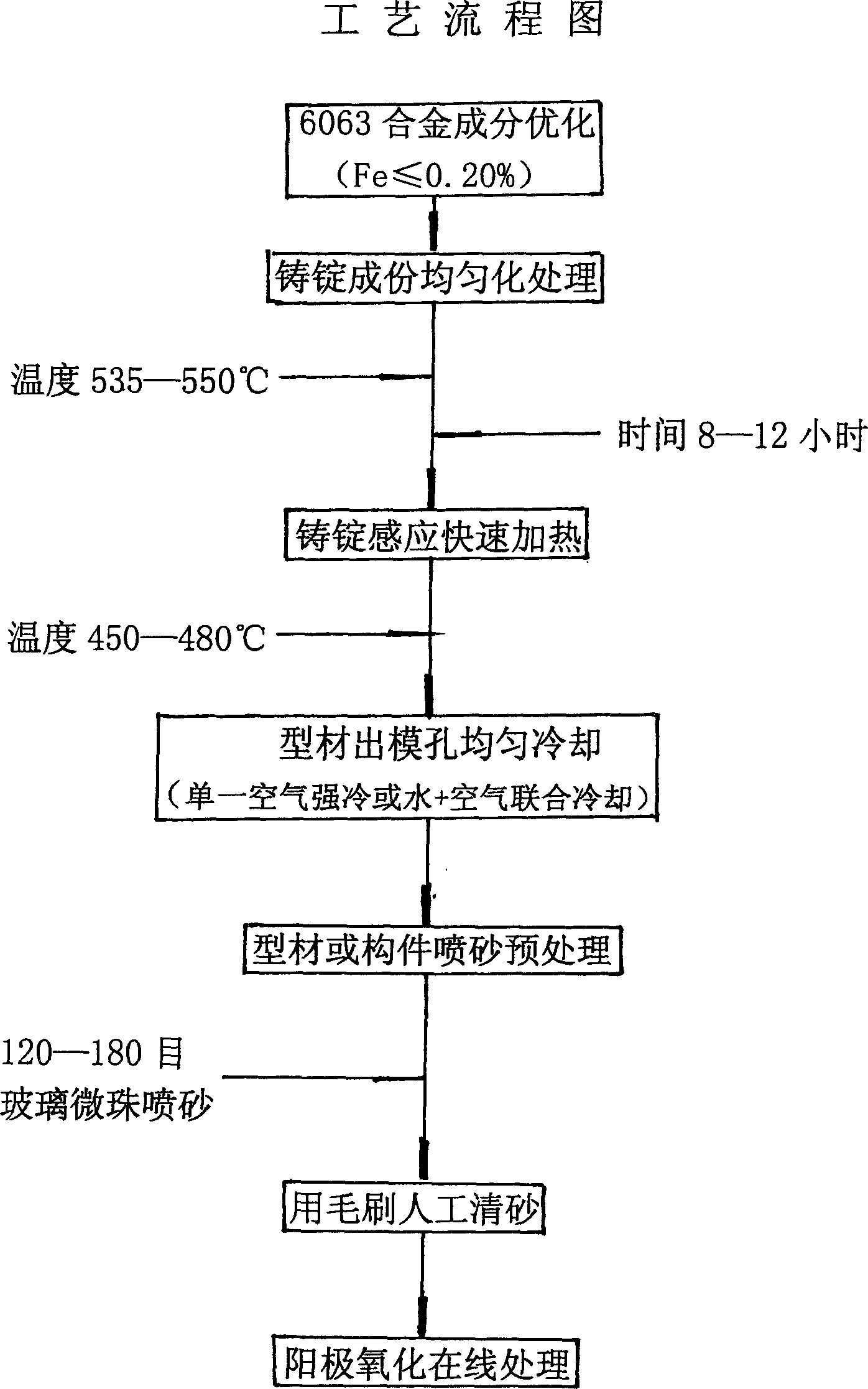 Method of obtaining natural aluminum color for aluminum alloy anode after oxidation