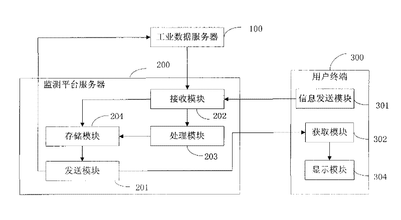 Method and system for nuclear power equipment state monitoring