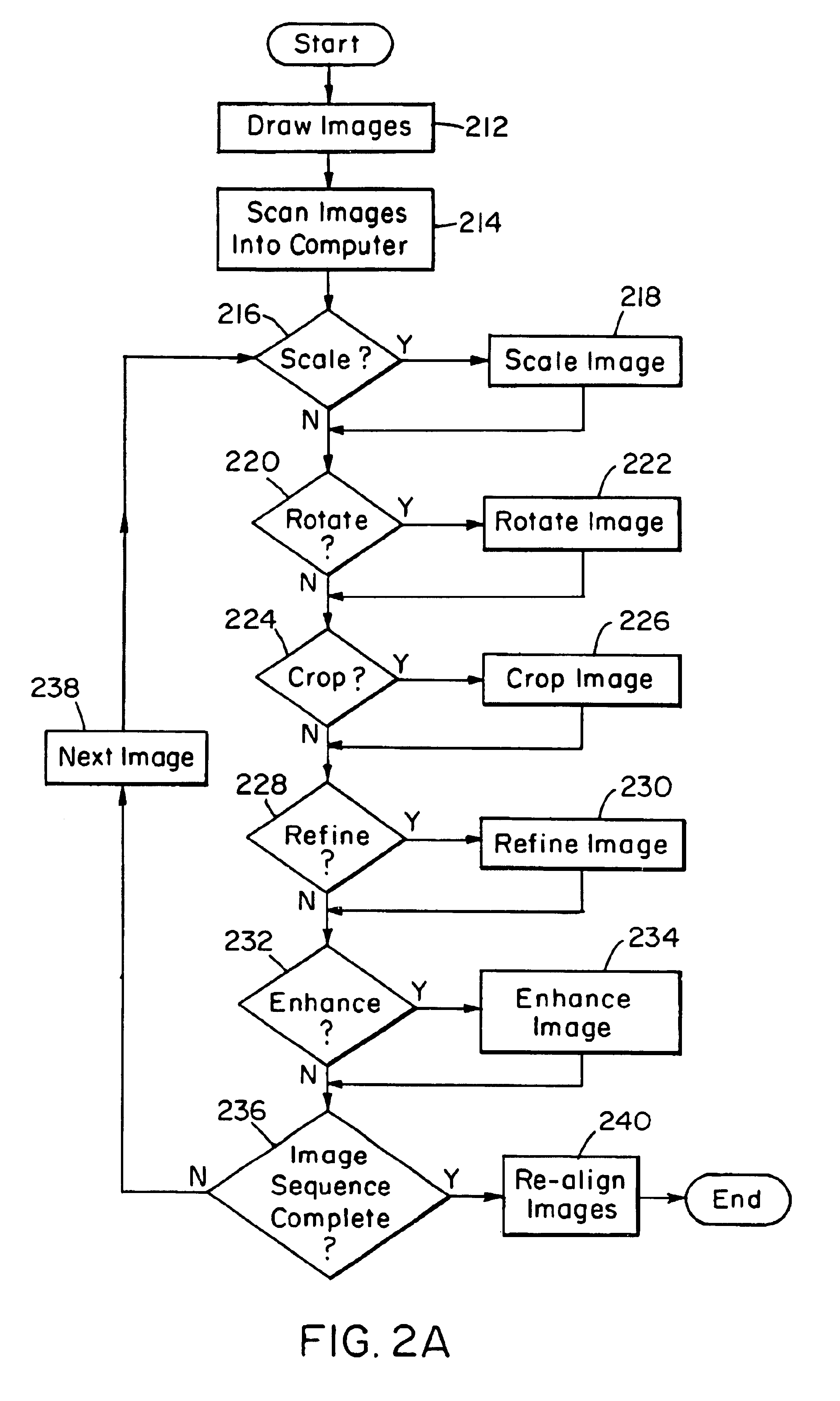 Method and apparatus for tutorial, self and assisted instruction directed to simulated preparation, training and competitive play and entertainment