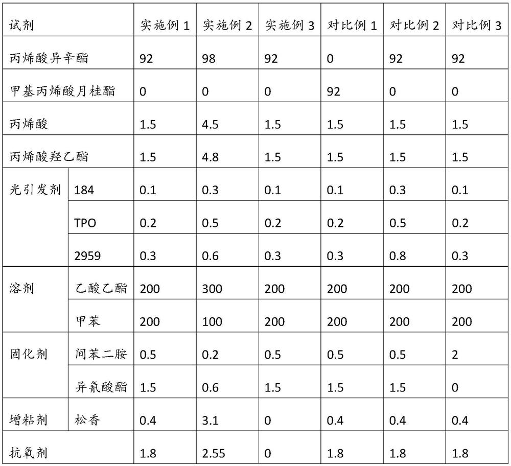 OCA (Optical Clear Adhesive) as well as preparation method and application thereof