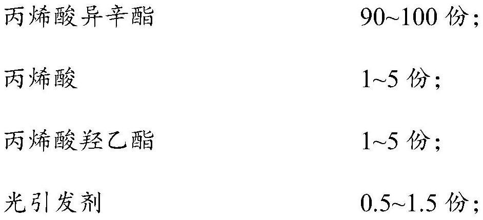 OCA (Optical Clear Adhesive) as well as preparation method and application thereof