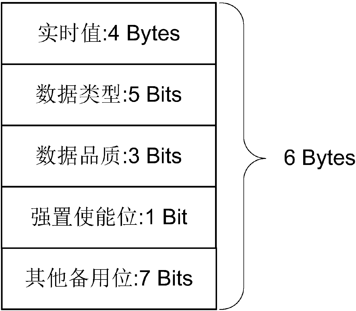 Metadata model based function block diagram online debugging method