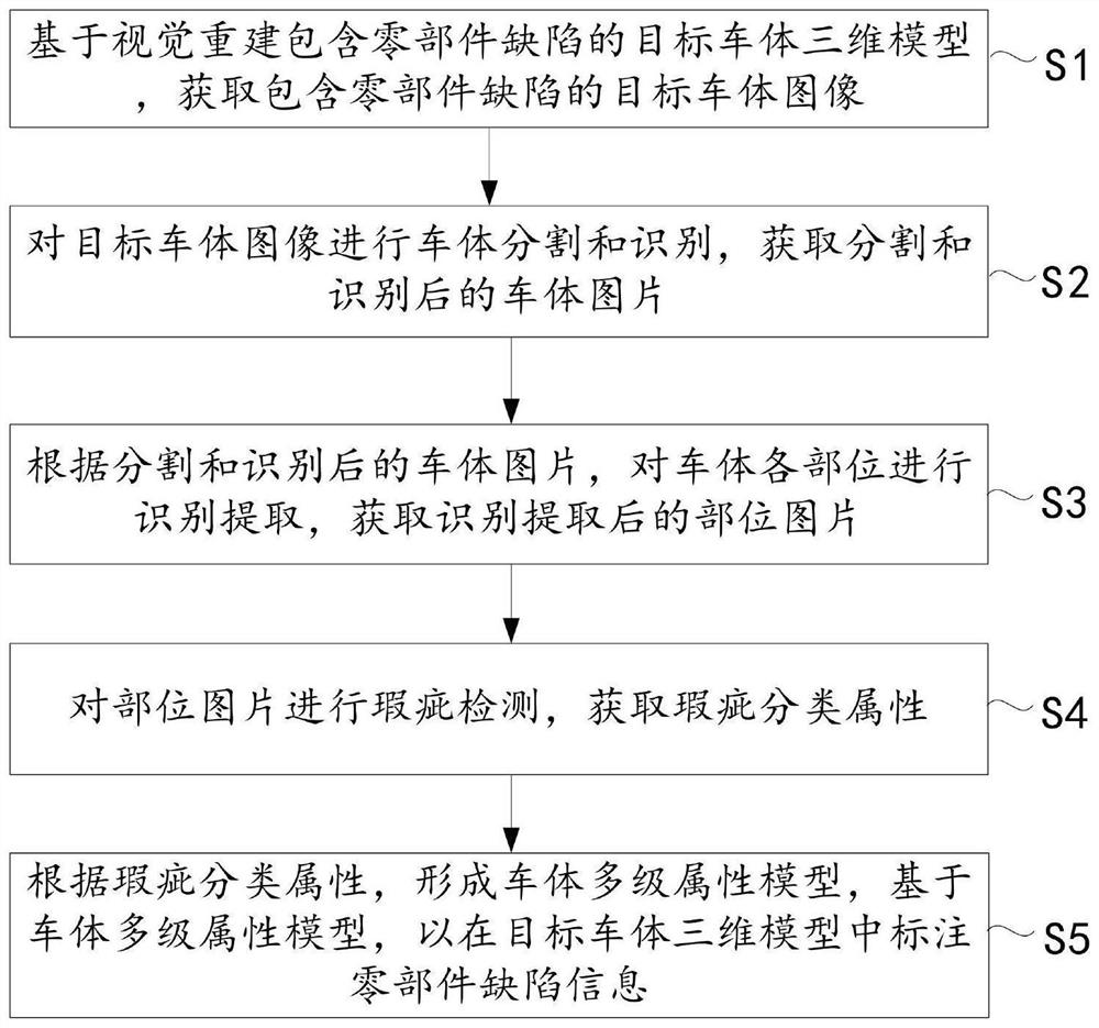 Vehicle part defect detection method and system and electronic equipment