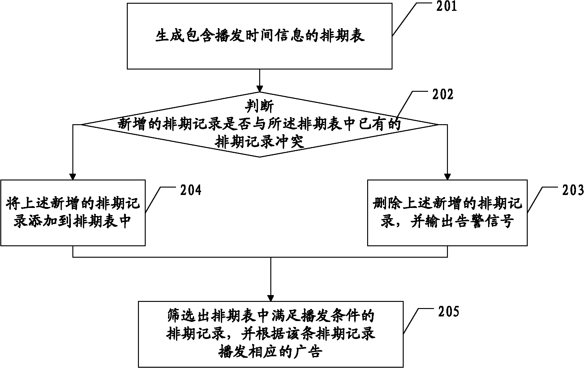 Advertisement broadcasting method and related system