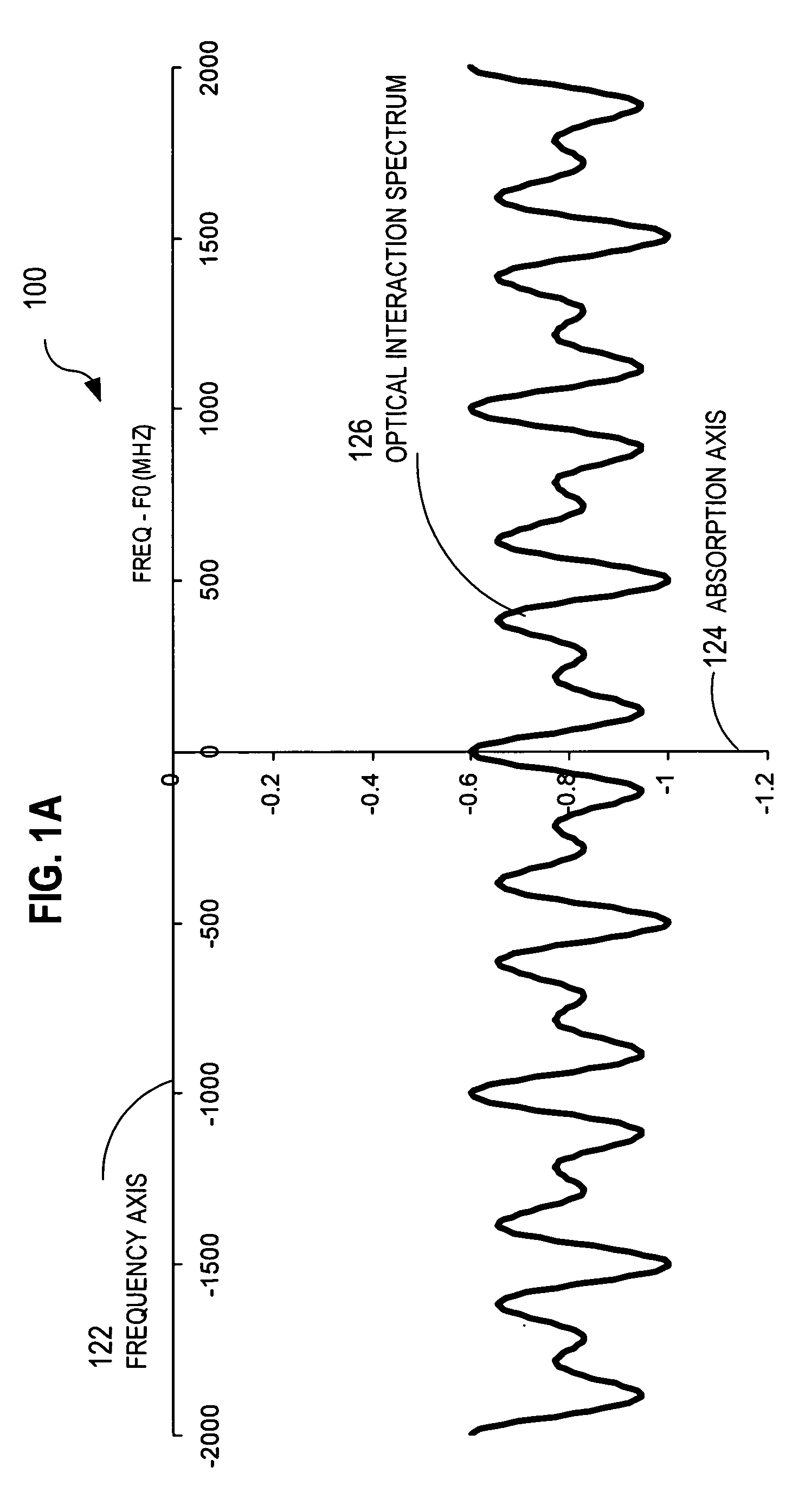 Method and apparatus for detecting optical spectral properties using optical probe beams with multiple sidebands