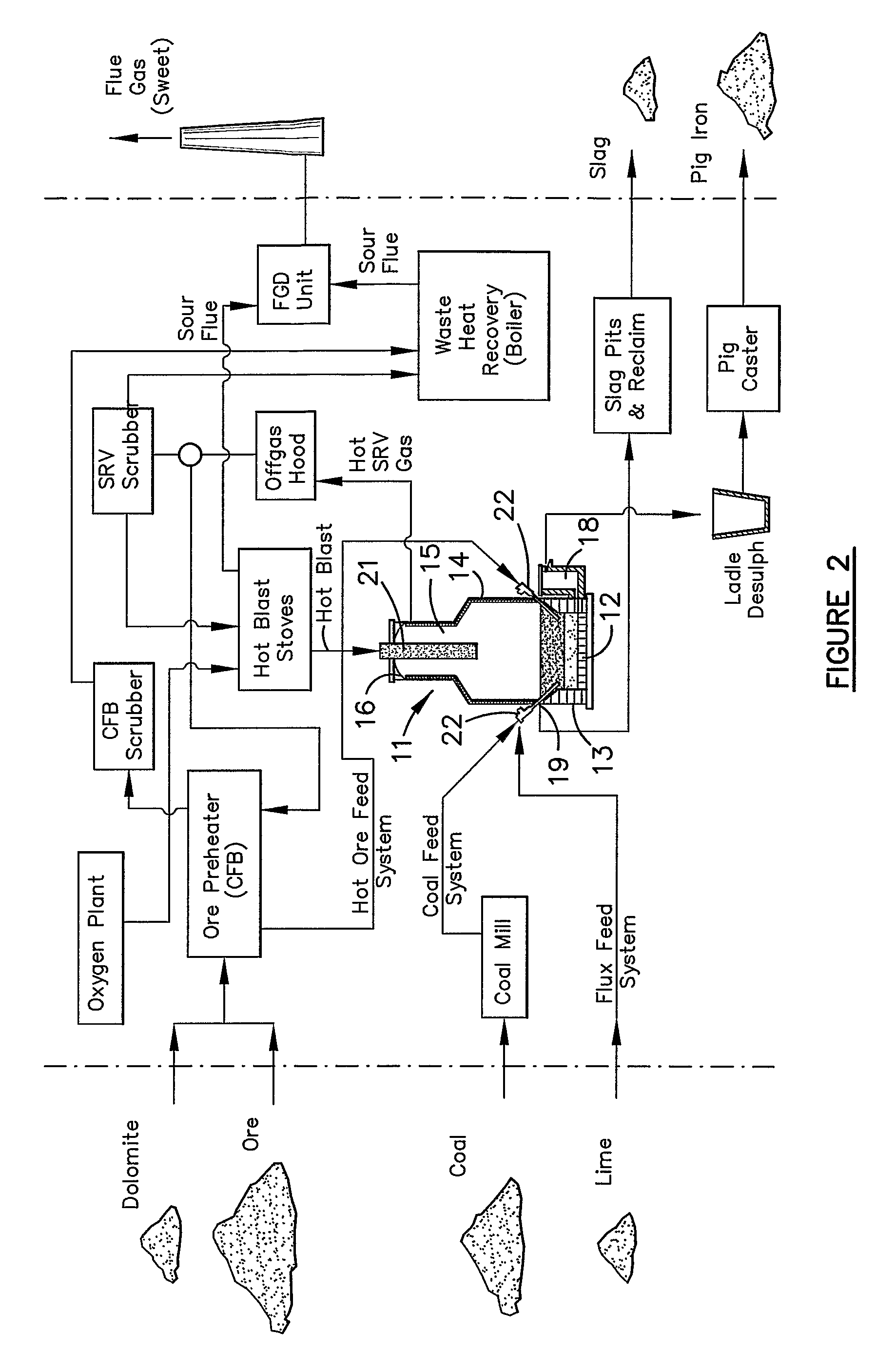 Method of building a direct smelting plant