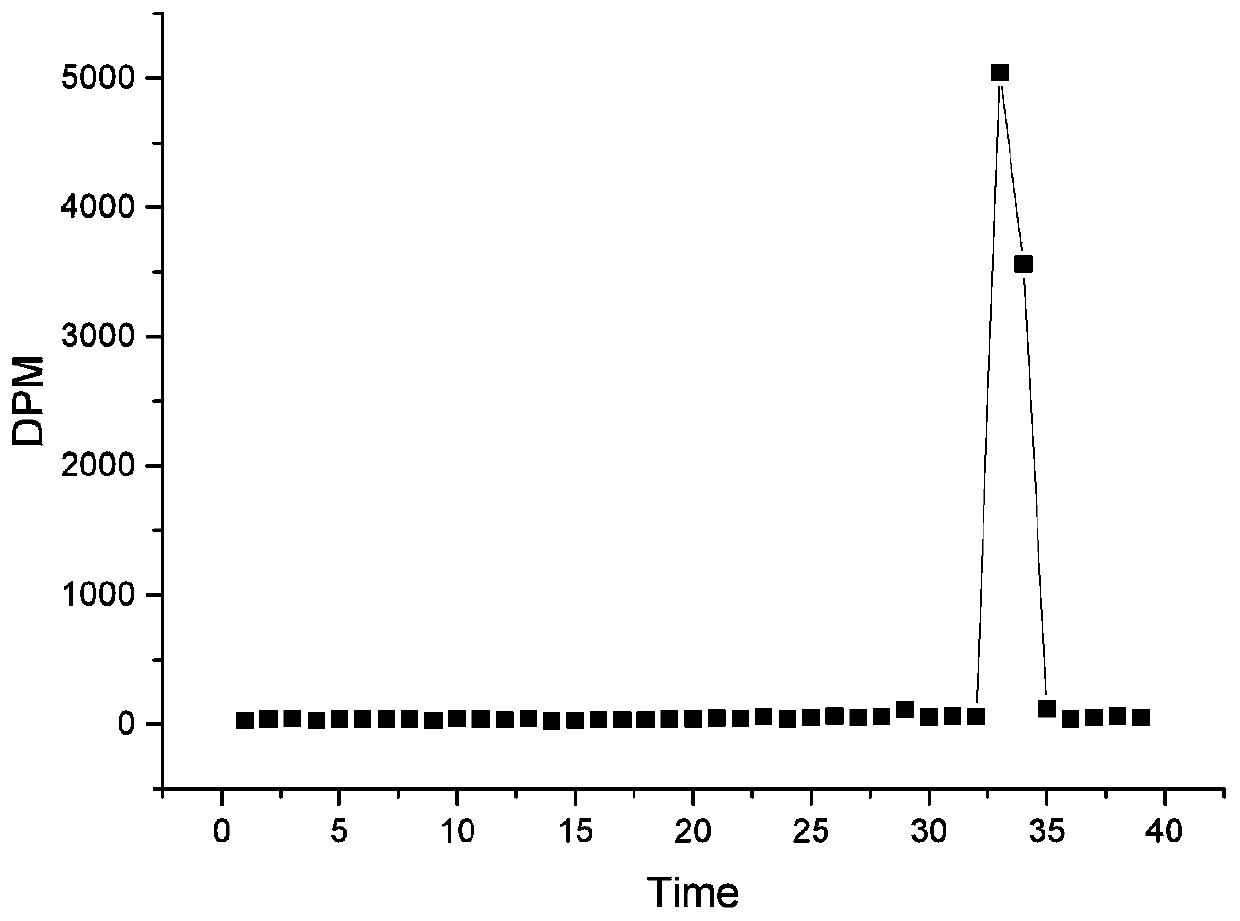 Radioactive carbon-12 labeled decabromodiphenyl ether and synthetic method thereof