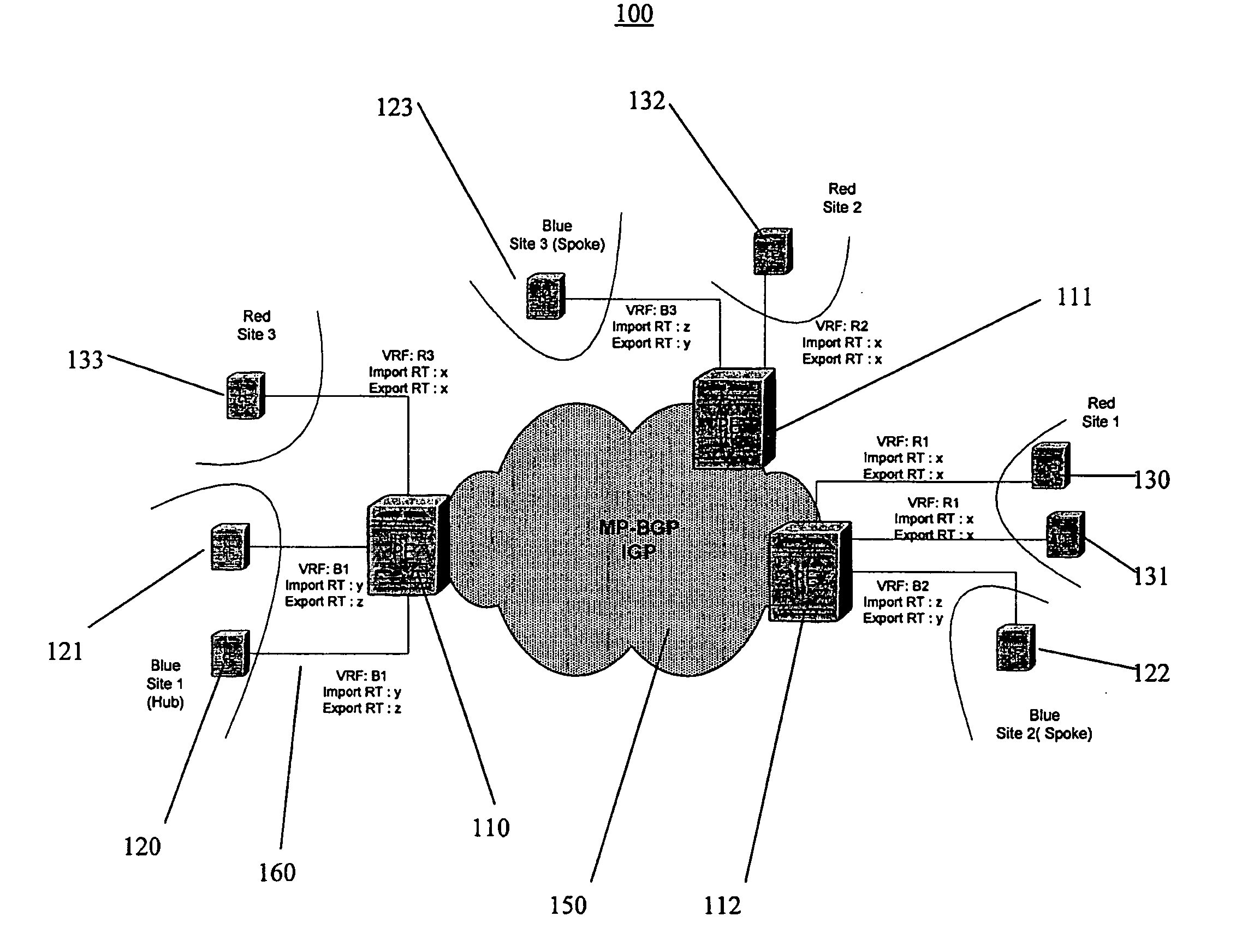 Method and system for generating route distinguishers and targets for a virtual private network