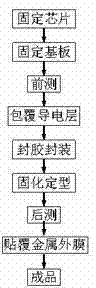 Anti-electromagnetic interference chip encapsulating method