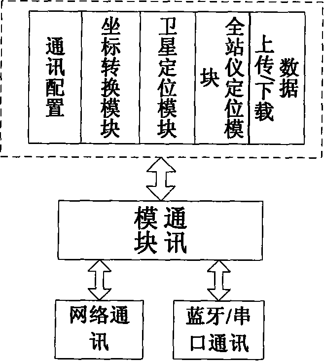 Information acquisition and processing method for field operation equipment executing land patrolling and real time monitoring