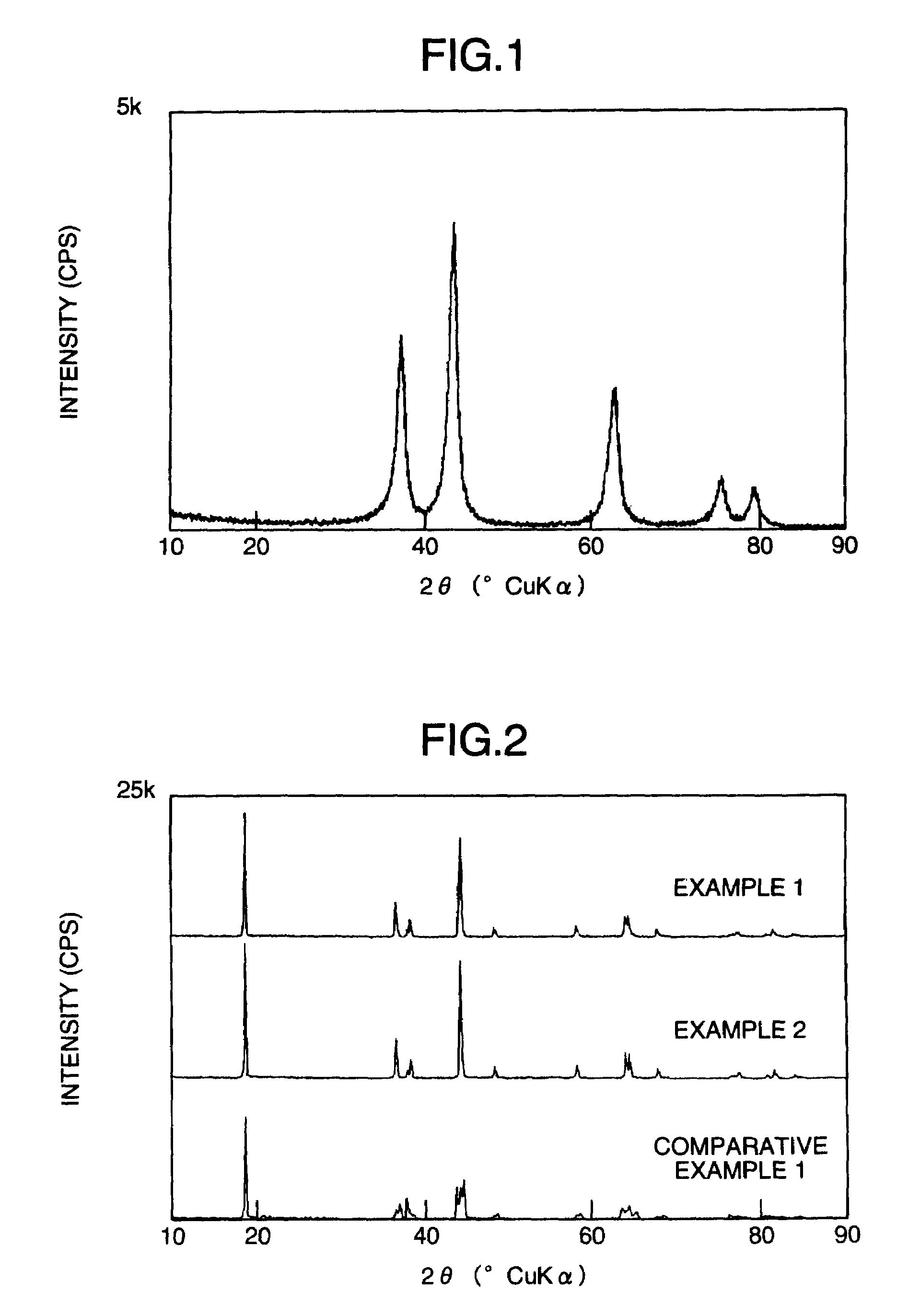Method for preparing positive electrode active material for non-aqueous secondary battery