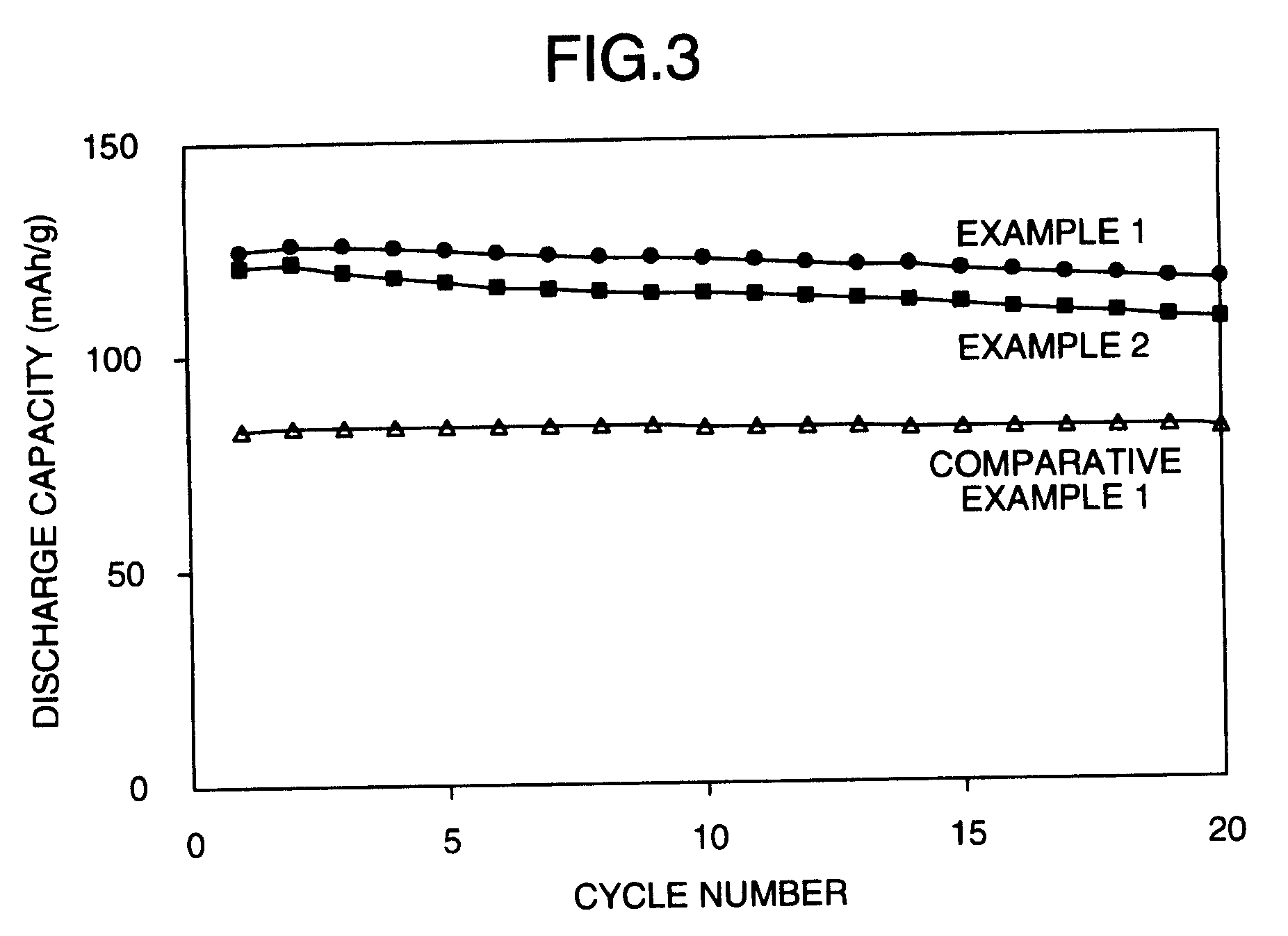 Method for preparing positive electrode active material for non-aqueous secondary battery