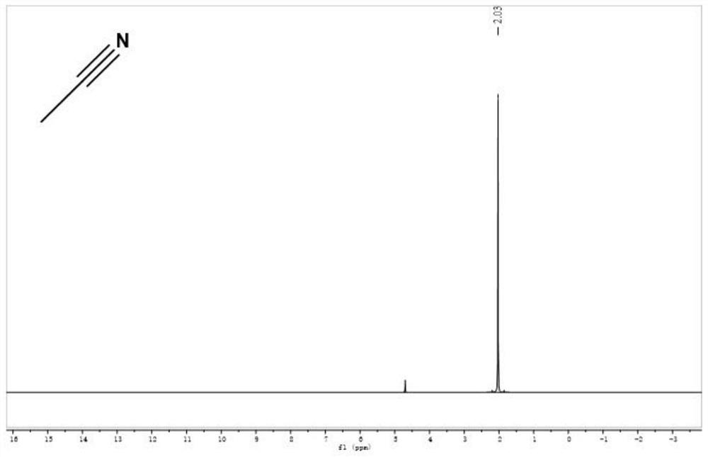 Method for preparing deuterated acetonitrile through photoelectric integrated catalysis