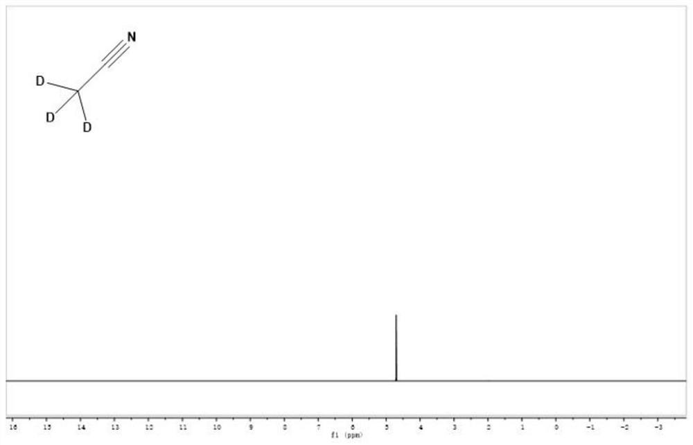 Method for preparing deuterated acetonitrile through photoelectric integrated catalysis