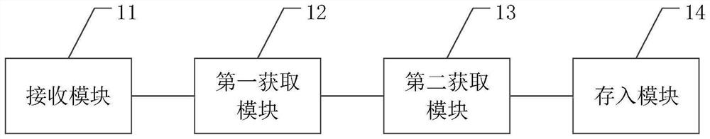 Repeated data processing method and device and medium