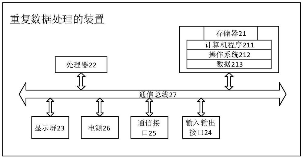Repeated data processing method and device and medium