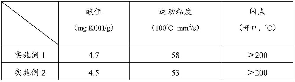 Special liquid integrated oil phase emulsifier and preparation method thereof