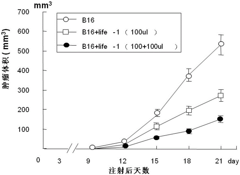 Preparation method and application of mammalian bone marrow intracellular fluid