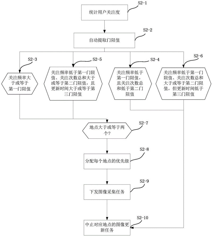 Updating method and updating system for image information of monitoring area