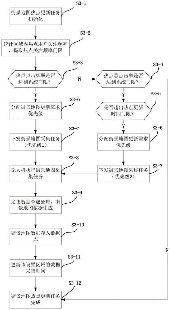 Updating method and updating system for image information of monitoring area
