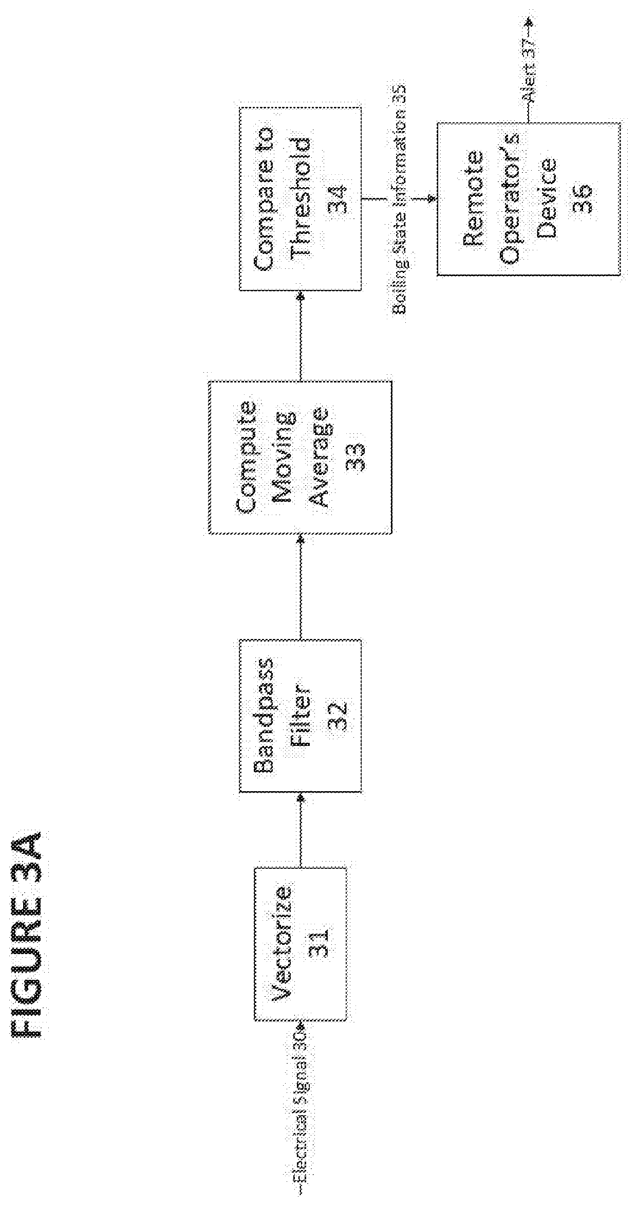 Boiling detection and alert system and method for cooking applications