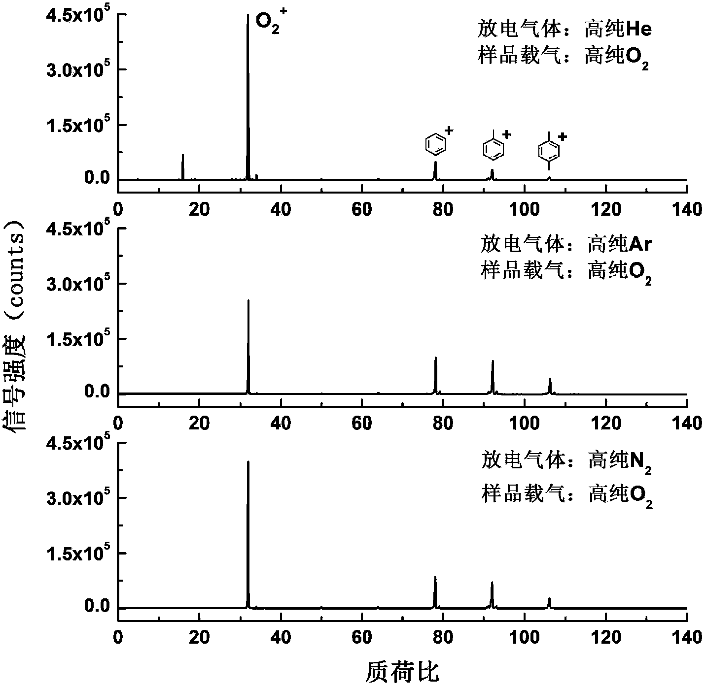 Mass spectrum vacuum ultraviolet ionization source based on optical-window-free gas discharge lamp