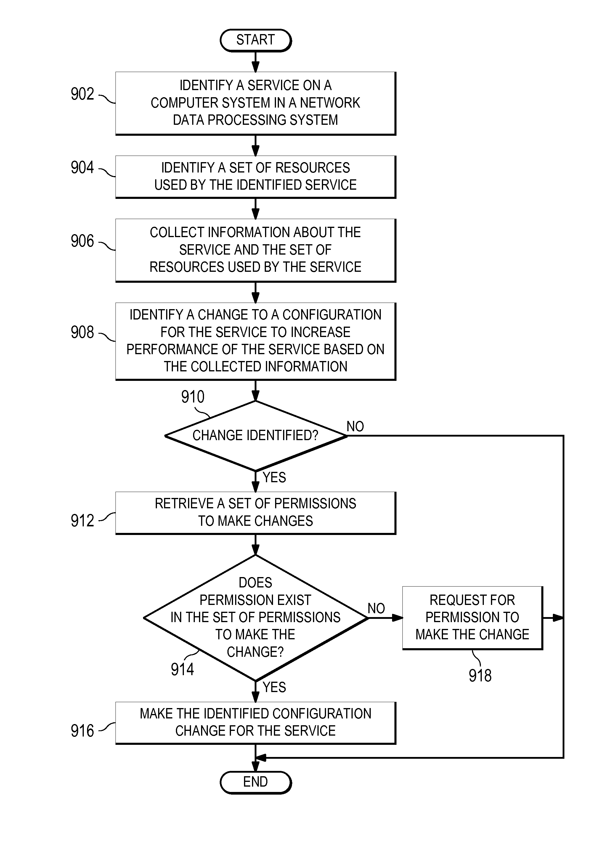 Resource configuration for a network data processing system